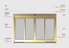 選購濟(jì)南自動門是需注意哪幾大配件
